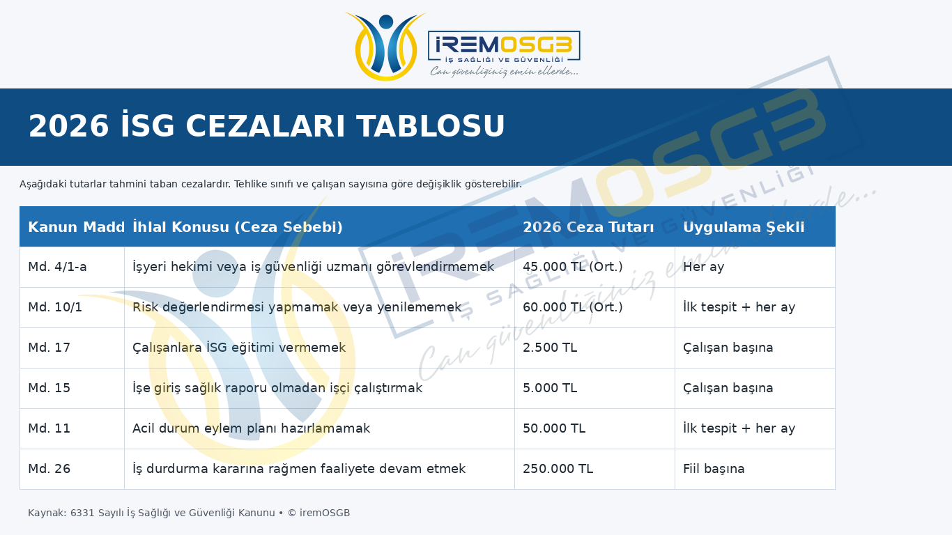 2026 İSG Cezaları: Zamlı Liste ve İşveren Sorumlulukları